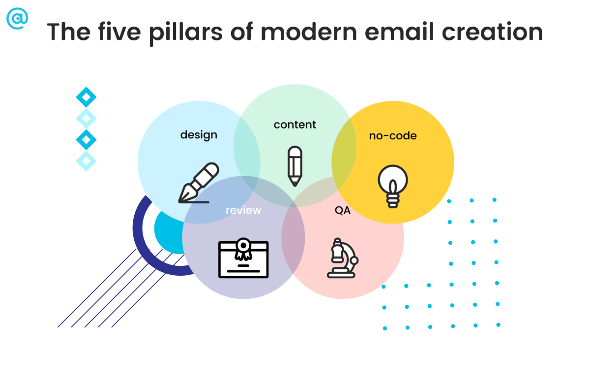 Drag and Drop email template builder