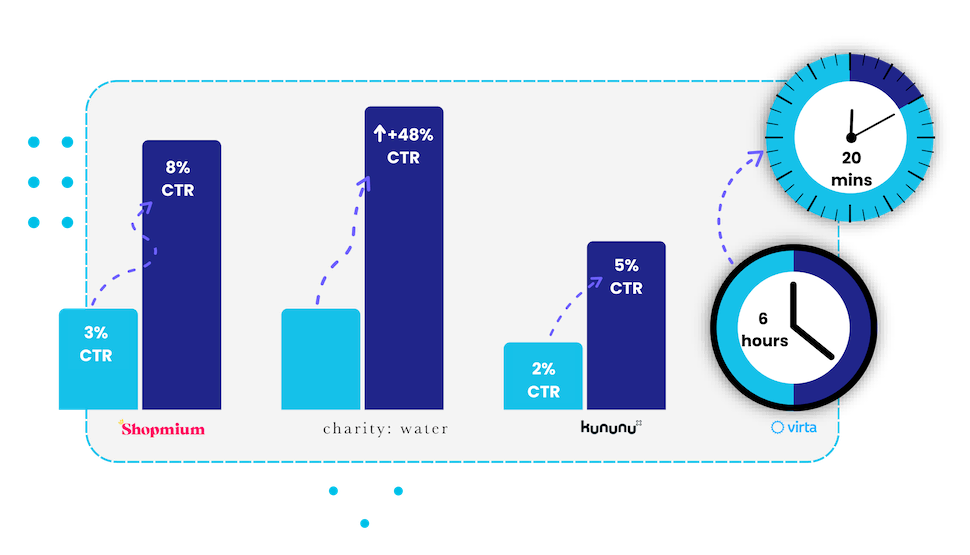 Real email marketing results from clients